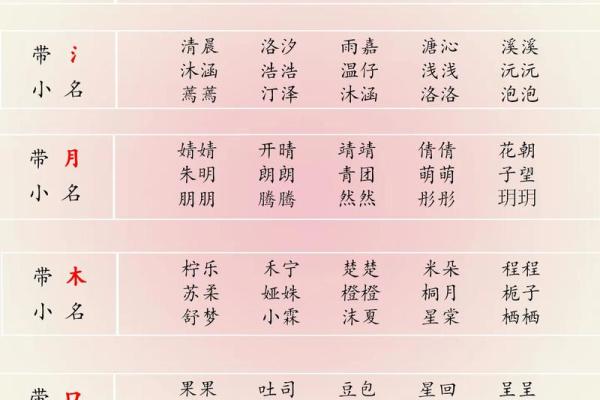 八字小名