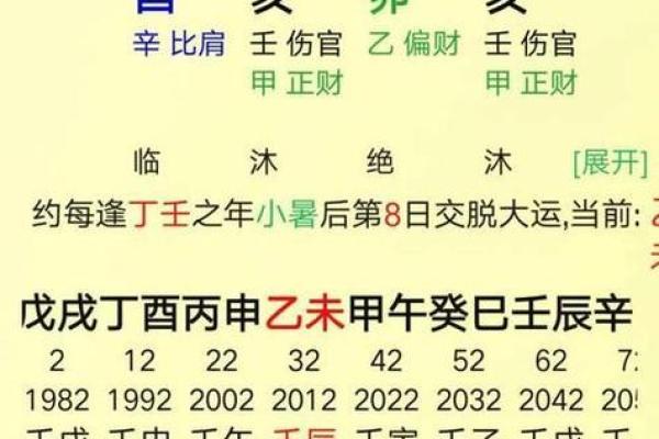 八字属阳的女人命运
