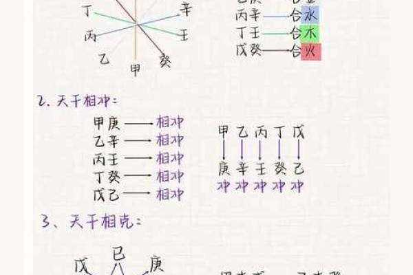 易奇八字每日