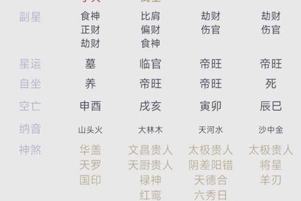 四柱八字命理命运实用详解