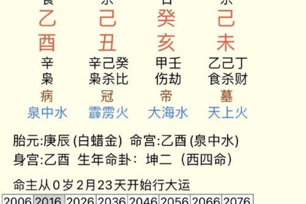 下午6点是什么时辰八字