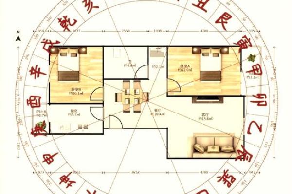 厨房风水布局详解