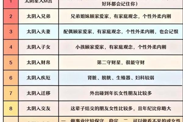 紫薇斗数辅佐星