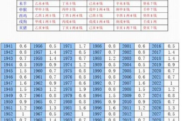 称骨算命六两女命好吗