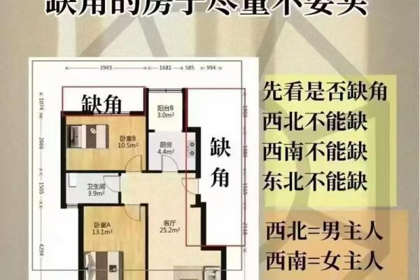 楼房装修与风水常识，一起看看