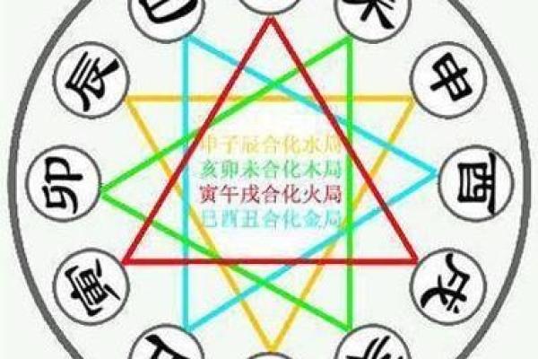 算命和八字