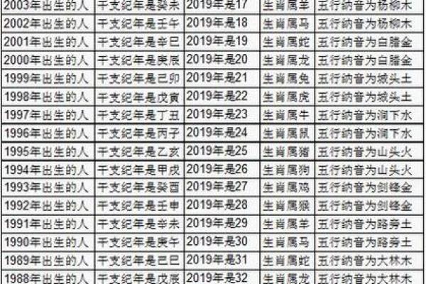 免费算命一生有几个子女 你的人生能够拥有多少个子女免费算命