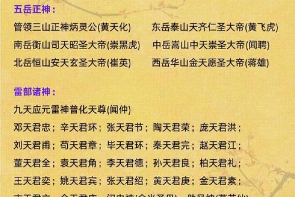 玄天上帝灵签33
