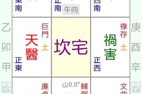 八宅风水口诀汇总 哪些是八宅风水的口诀