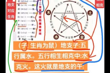 八字全部相冲好不好