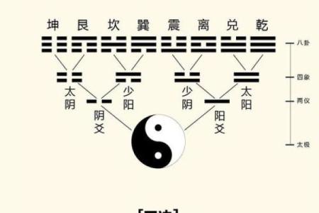周易姻缘测名 周易算命测姻缘？