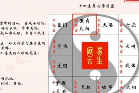 紫微斗数诸星落诸宫之：天梁星福德宫详解