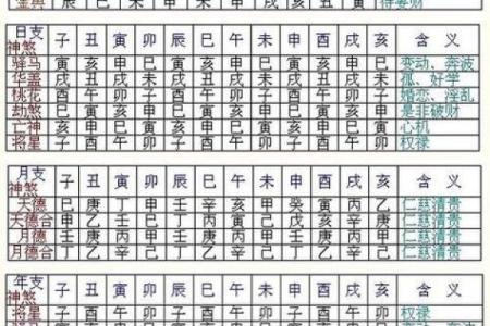万年历查四柱八字表,生辰八字自查表