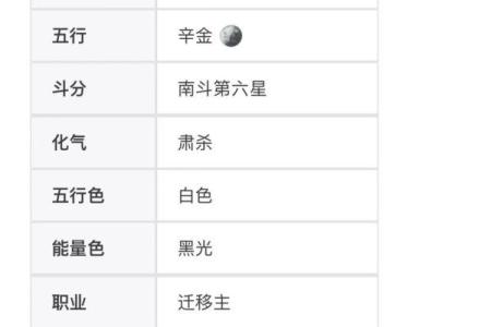 紫微斗数之田宅宫与诸星，七杀星在田宅宫是什么意思？