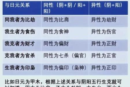 八字命格详批 你的八字命格如何分析