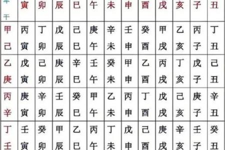 1950年3月10日出生人八字算命