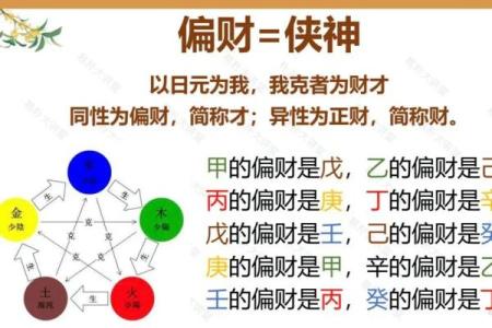 从八字看出是否有财库，何时走财运？