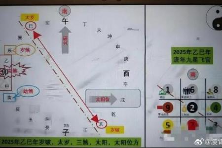 风水五黄煞位置可以放什么削弱五黄煞的影响