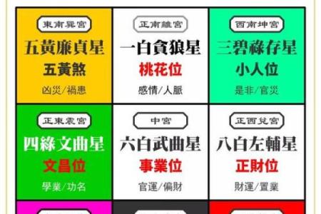 紫微斗数诸星落诸宫之：天机星财帛宫详解