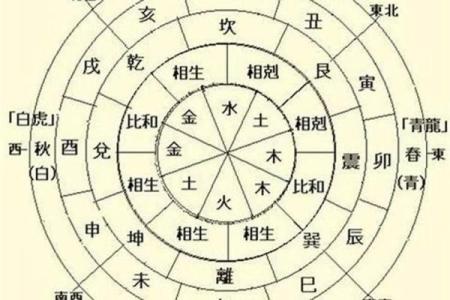 个人风水怎么算