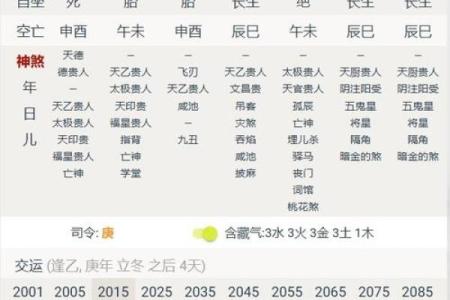 八字用神忌神查询表