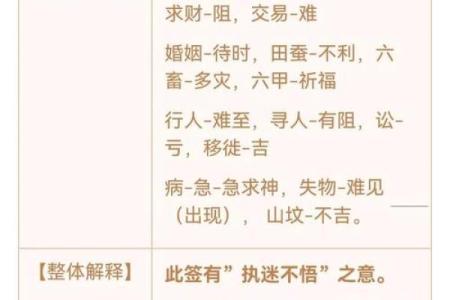 莆田注生大帝灵签解