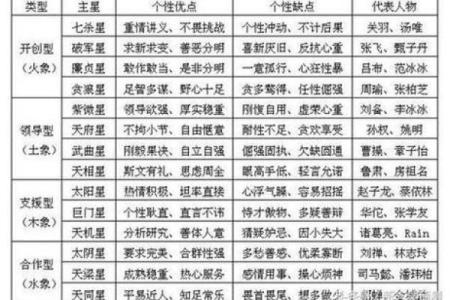 紫微斗数诸星落诸宫之：贪狼星福德宫详解
