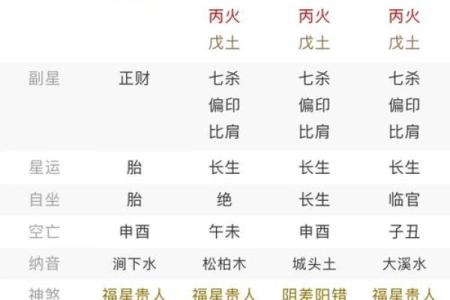 八字查用神