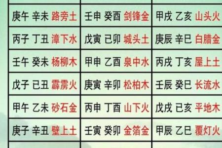 六十甲子日应事详解之庚寅日柱见到亥#生辰八字