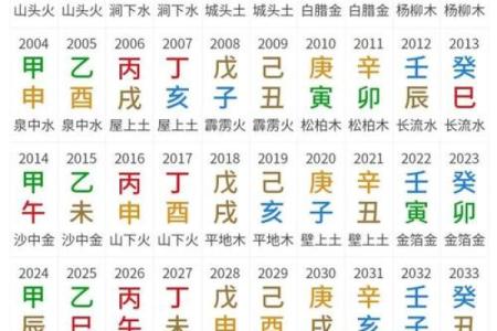 算命时辰精确到
