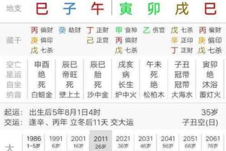 日上偏财的八字组合有哪些
