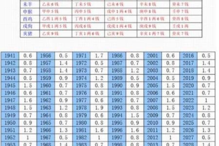 称骨算命六两女命好吗