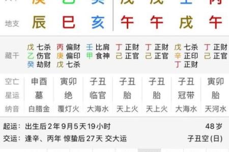 八字金日干