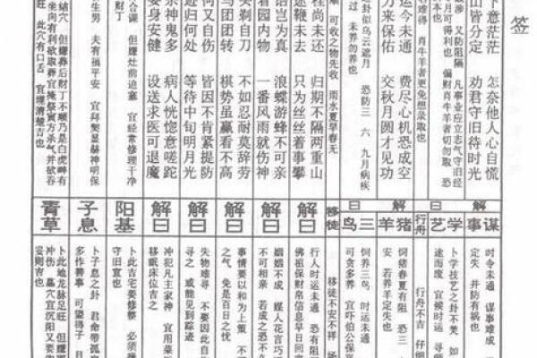 佛祖灵签1签解签求解工作