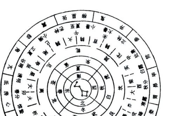 梅花易数算命准确吗