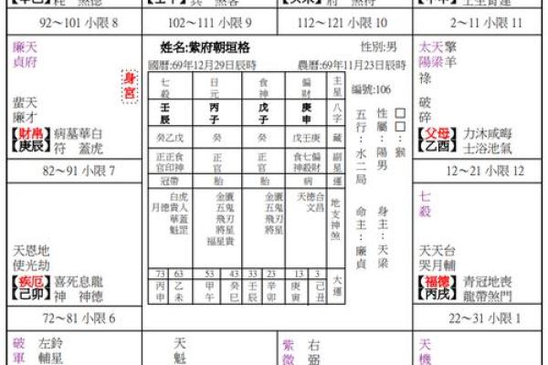 紫微斗数大限昌曲如何排 紫微斗数大限宫？