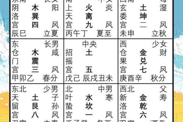 八卦风水学入门知识大全 八卦风水学入门知识大全