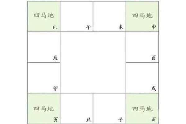 八字看迁动的技巧，驿马解析！