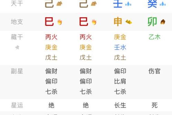 从八字命理揭秘你和富人的差距在哪里