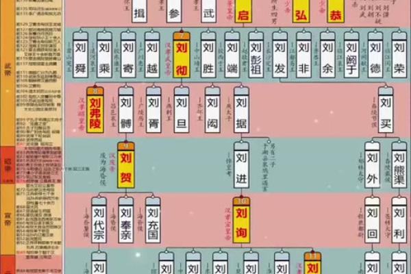 汉武帝生辰八字,刘邦生辰八字