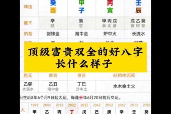 贵命八字