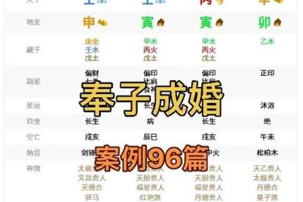 八字中婚姻