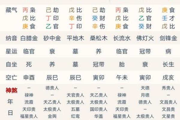 八字壬寅