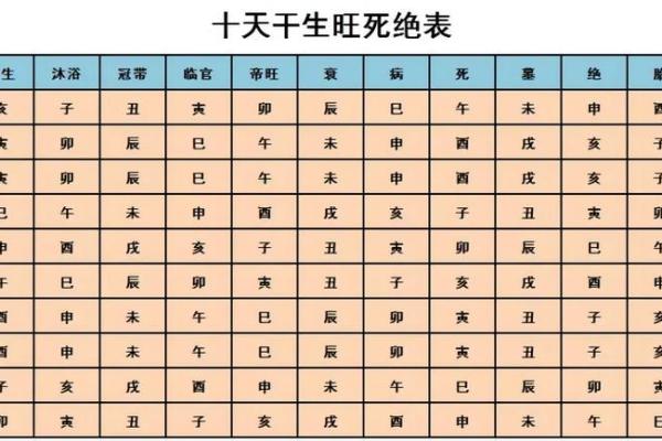 婚姻子女算命