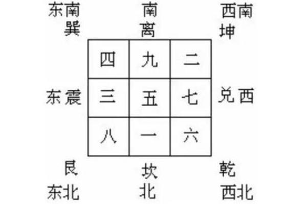 风水号码_十五是否不能花钱