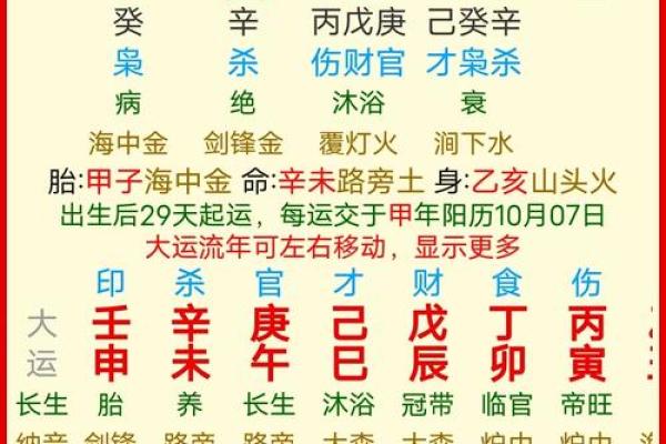 八字壬子
