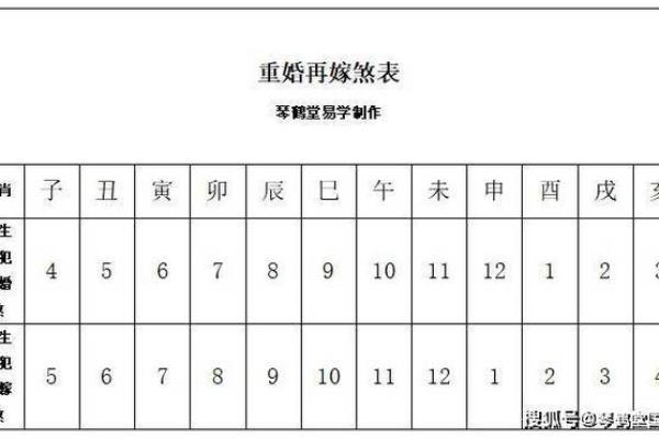 重婚的八字