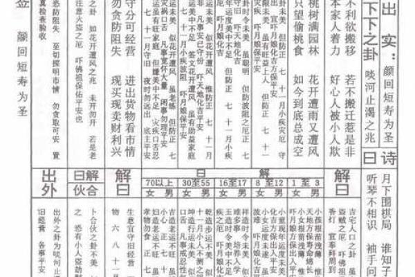 佛祖灵签中的岁君是什么意思