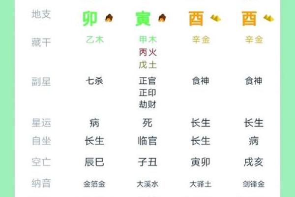 八字和奇门