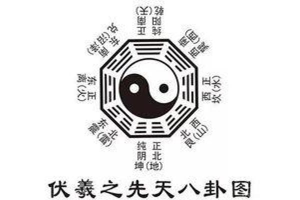 生辰八字八卦图